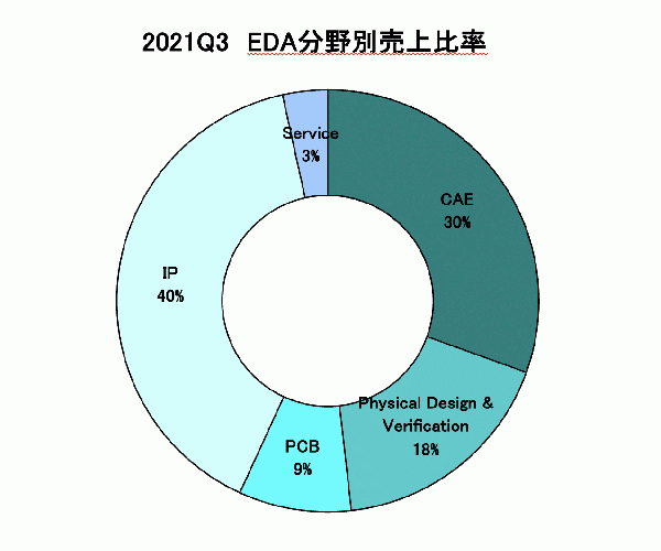 ESDA2021-Q3-02.png